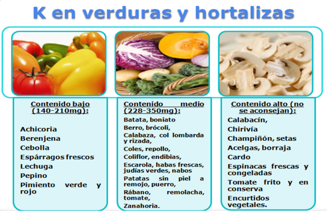 K en verduras y hortalizas